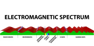 Electromagnetic-Spectrum