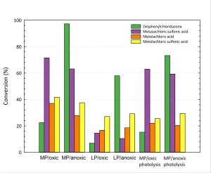 figure1