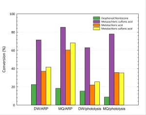 figure3