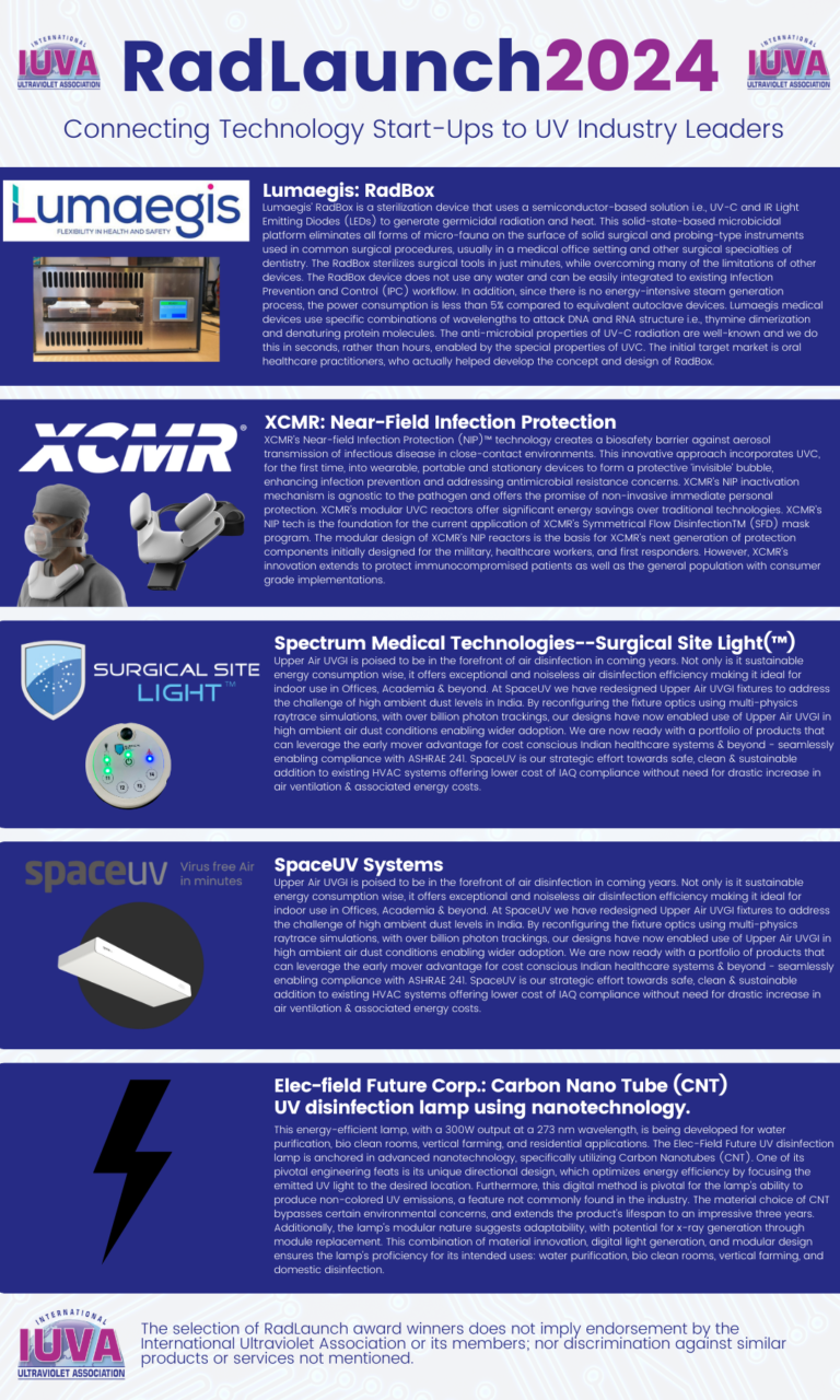 2024 IUVA RadLaunch Winners Have Been Announced