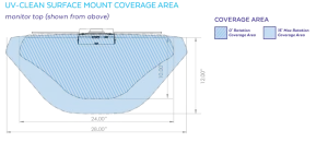 UV-CLEAN-Surface-Mount