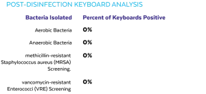 post-disinfection-keyboard-analysis