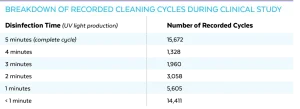 breakdown-cleaning-cycles