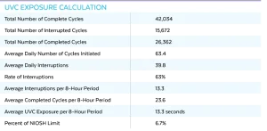 UV-Exposure-calculation