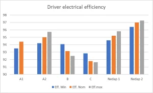 driver-electrical-efficiency