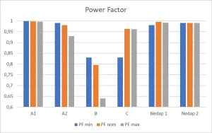 power-factor