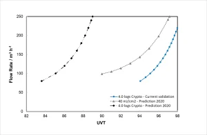 validation-ranges-ryptosporidium-inactivation