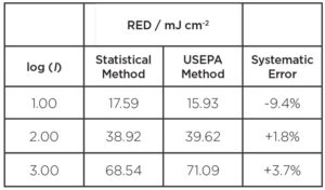 comparison-uv-dose-estimates