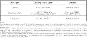 drinking-water-pathogen