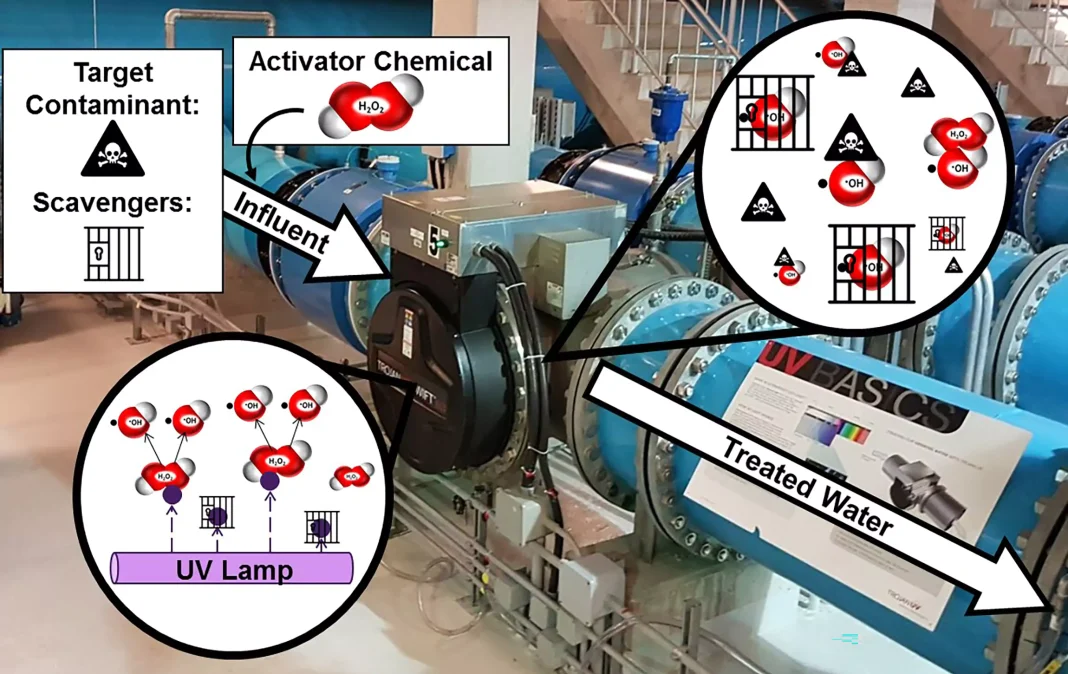 Ultraviolet-light-based-advanced-oxidation-process