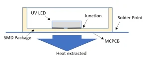 heat-extraction