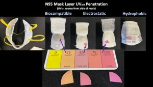 n95-Mask-UV-Penetration