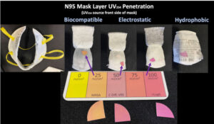 n95-Mask-UV-Penetration