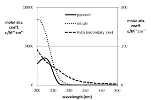 molar-absorption-coefficient-of-pyrazole