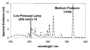 spectral-emittance-LP-MP-lamp