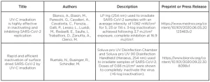 SARS-CoV2-table2