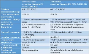 table1-ref-radiometers