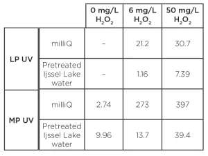 time-based-pseudo-reaction-rate