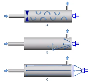 Figure 1. Design UV LED Reactors