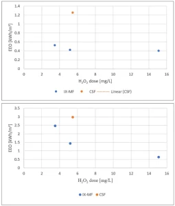 water-part1-fig3