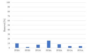 water-part2-fig7